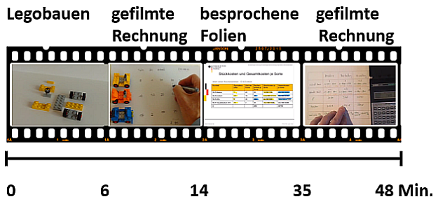 Grafische Darstellung des Sachverhalts anhand von verschiedenen Legofahrzeugen